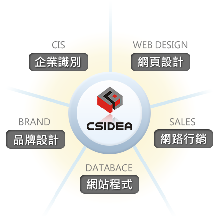 CSIDEA 五大主力服務